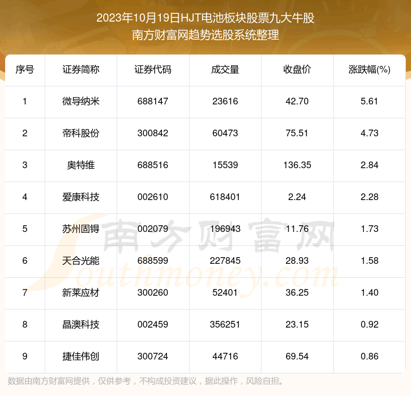 �������ݸ��̡�HJT��ذ���Ʊ�Ŵ�ţ�ɡ�