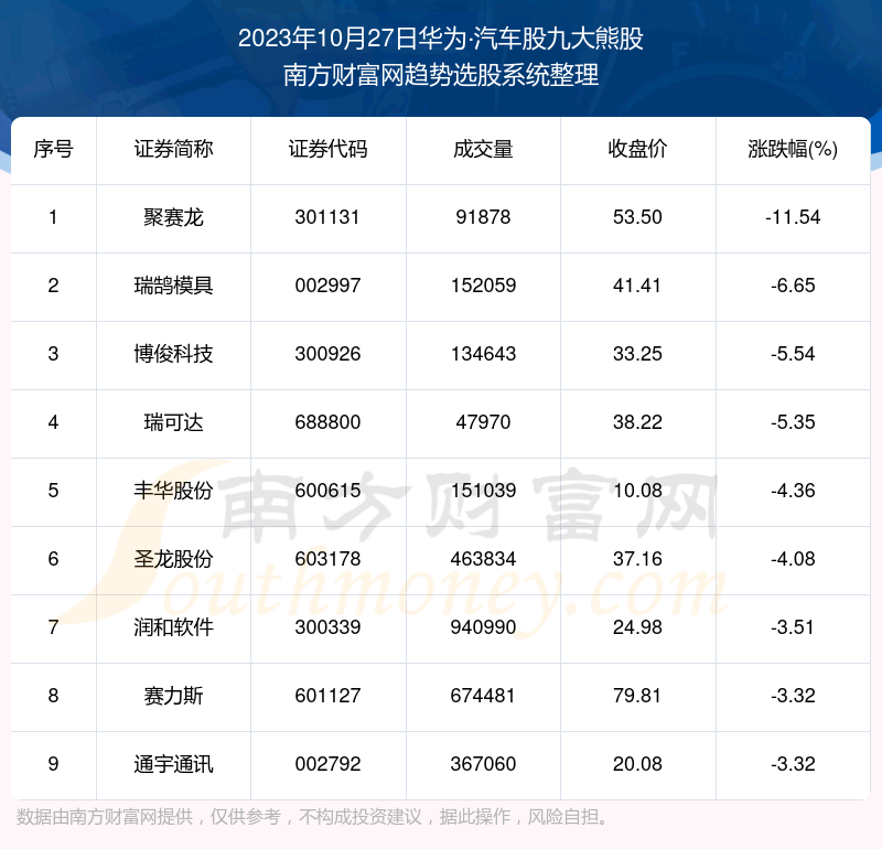 �������ݸ��̡���Ϊ�����ɾŴ��ܹ�һ����