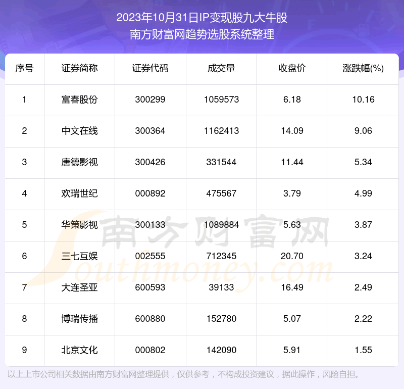 �������ݸ��̡�IP���ֹɾŴ�ţ�ɡ�