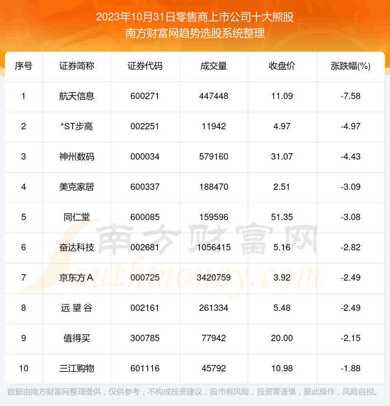 �������ݸ��̡����������й�˾ʮ���ܹ�һ����