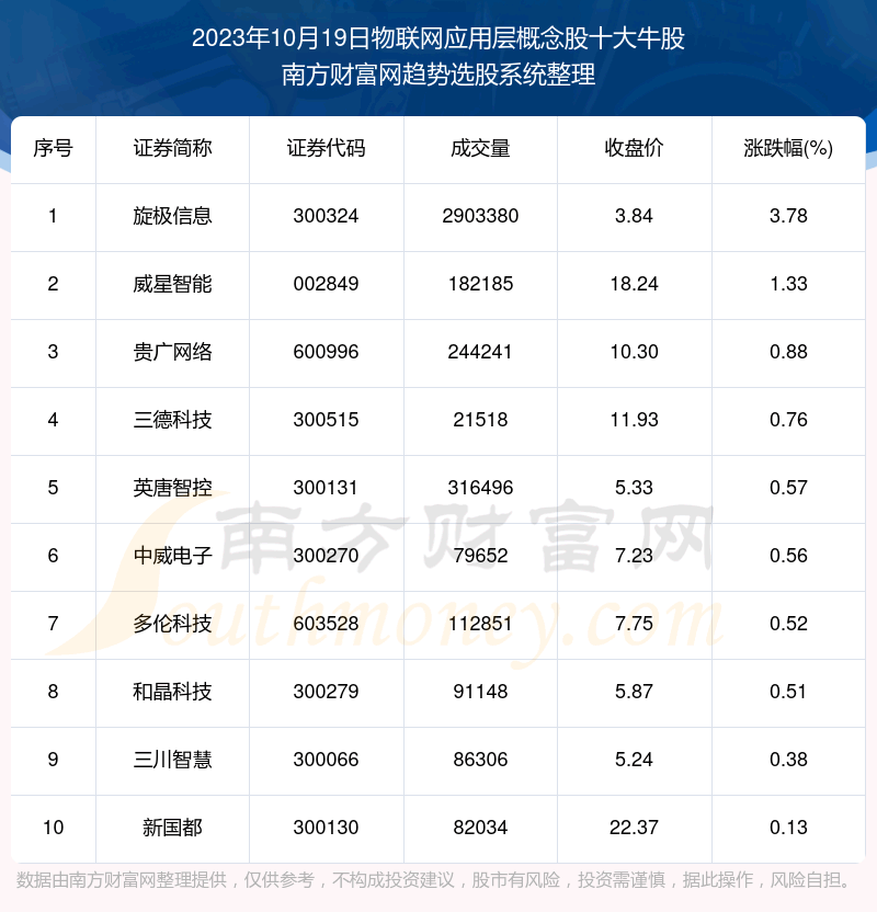 �����ݽ���|������Ӧ�ò�����ʮ��ţ��������