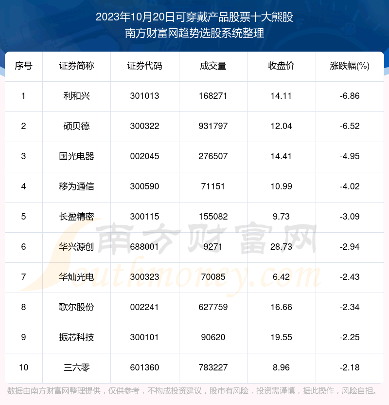 �����ݽ���|�ɴ�����Ʒ��Ʊʮ���ܹɡ�