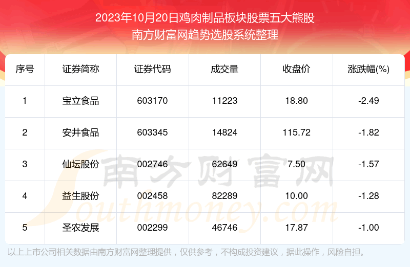 �����ݽ���|������Ʒ����Ʊ����ܹ�һ����