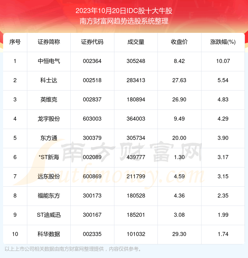 �����ݽ���|IDC��ʮ��ţ��һ����