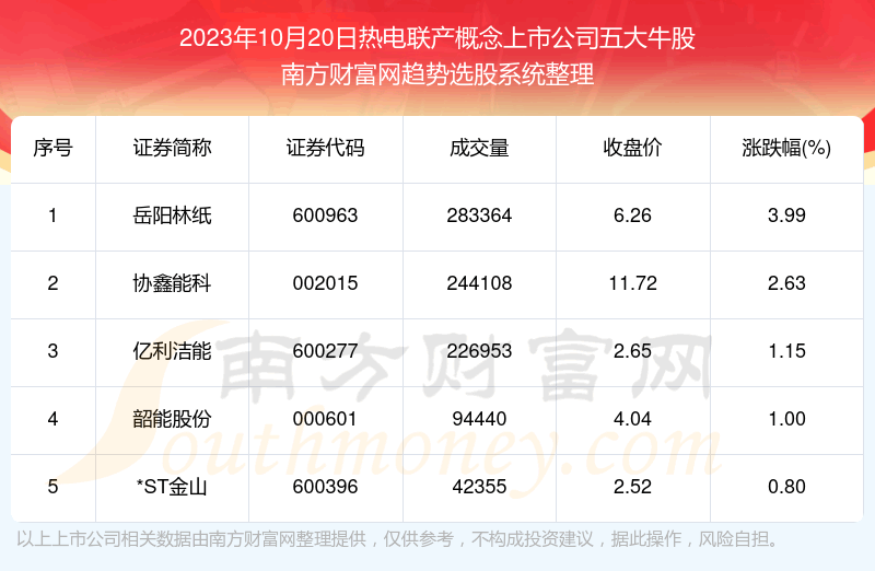 �����ݽ���|�ȵ������������й�˾���ţ�ɡ�