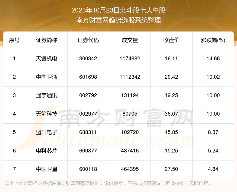 �����ݽ���|�������ߴ�ţ��������