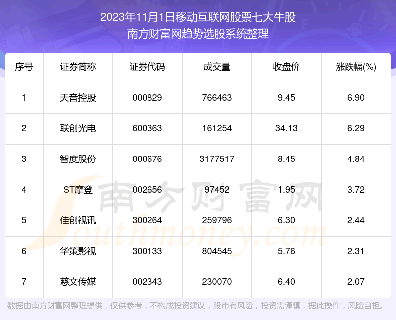 �����ݽ���|�ƶ���������Ʊ�ߴ�ţ��һ����