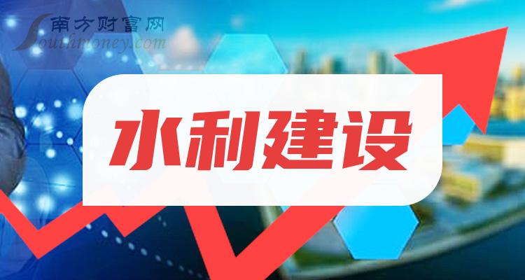 ��ˮ��������ͷ���й�˾��Ʊ������