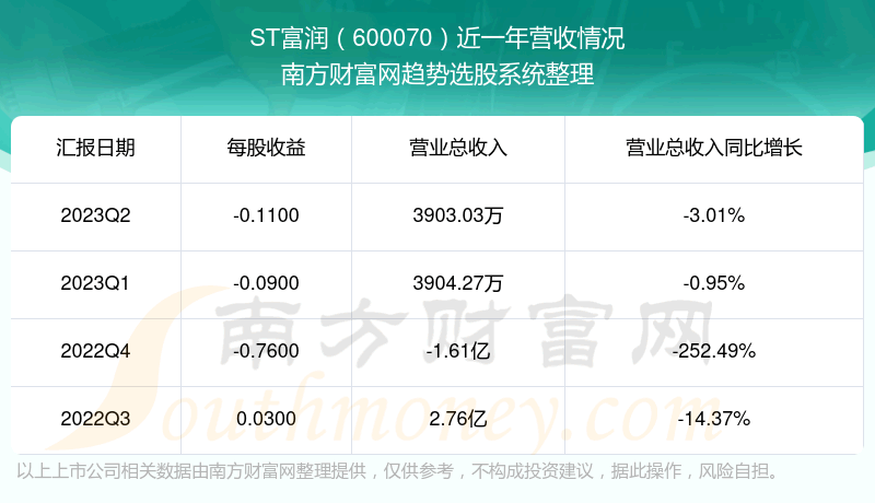 ST600070Ʊô