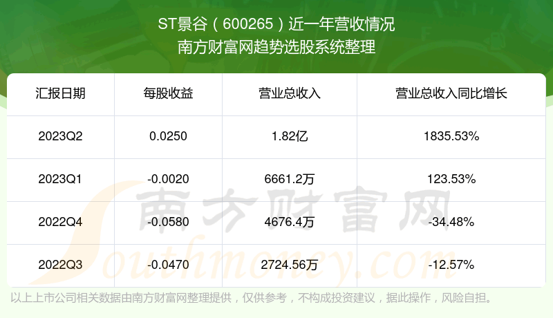 ST600265Ʊô