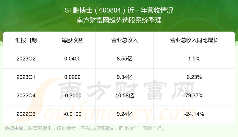 STʿ600804ڹƱô600804Ӫ