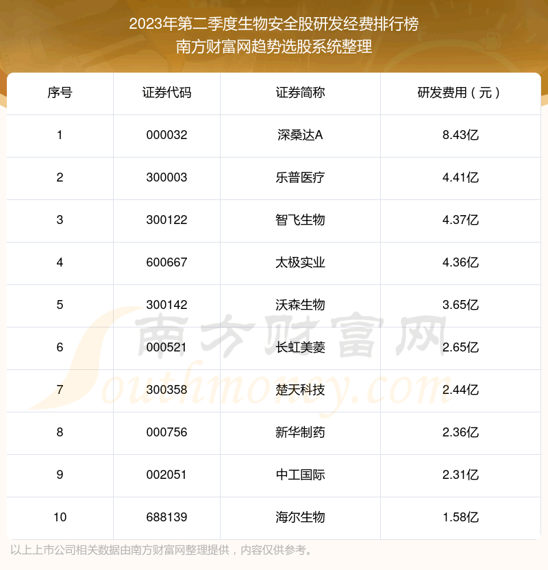 ﰲȫ|2023ڶзǰʮ񵥡