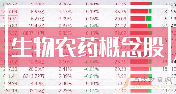 《生物农药十强企业名单二季度概念股票净利率排名》