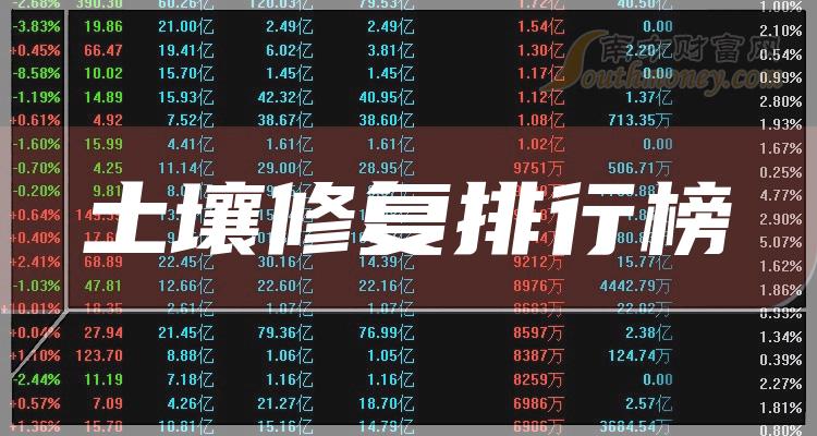 �������޸�����ǰʮ�Ĺ�Ʊ2023��ڶ����Ⱦ��������а�