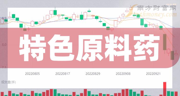 《特色原料药上市公司龙头一览》 《特色原料药上市公司龙头一览》