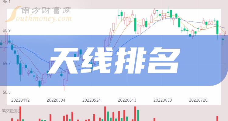 《天线10大企业排行榜》