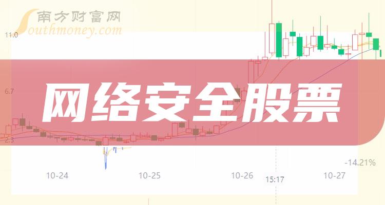 簲ȫͷƱ