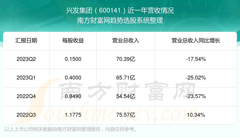 ˷600141Ʊôòá