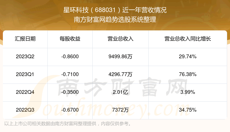 《星环科技688031股票怎么样》