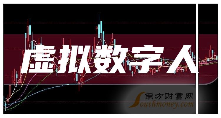 《虚拟数字人股票有哪些龙头股》