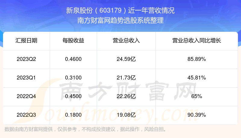 Ȫɷ603179ô
