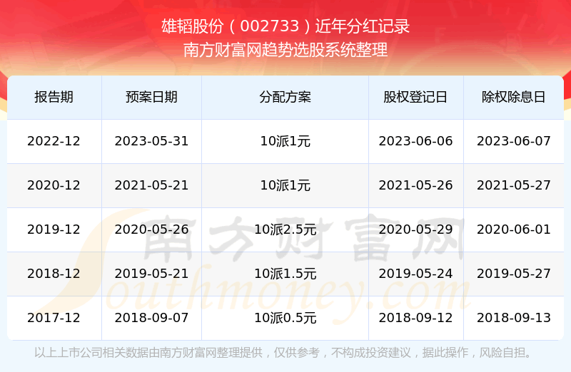 ����躹ɷ�002733�ֺ�������