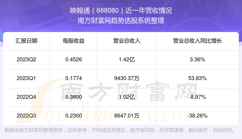 ӳͨ688080ڹƱô688080Ӫ