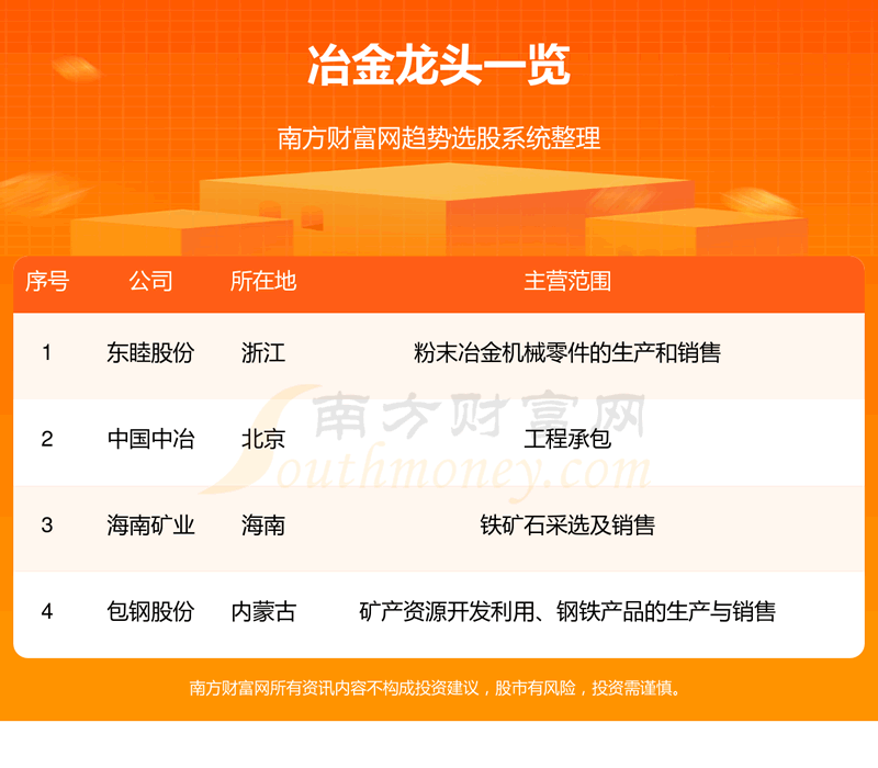 《冶金板块4大龙头股一览表10/23》