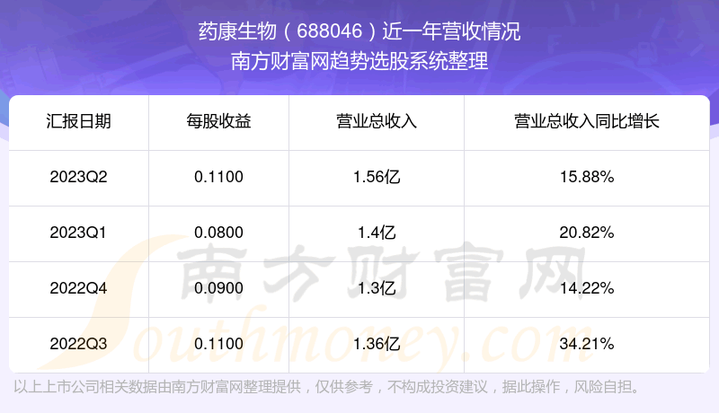 《药康生物股票怎么样》