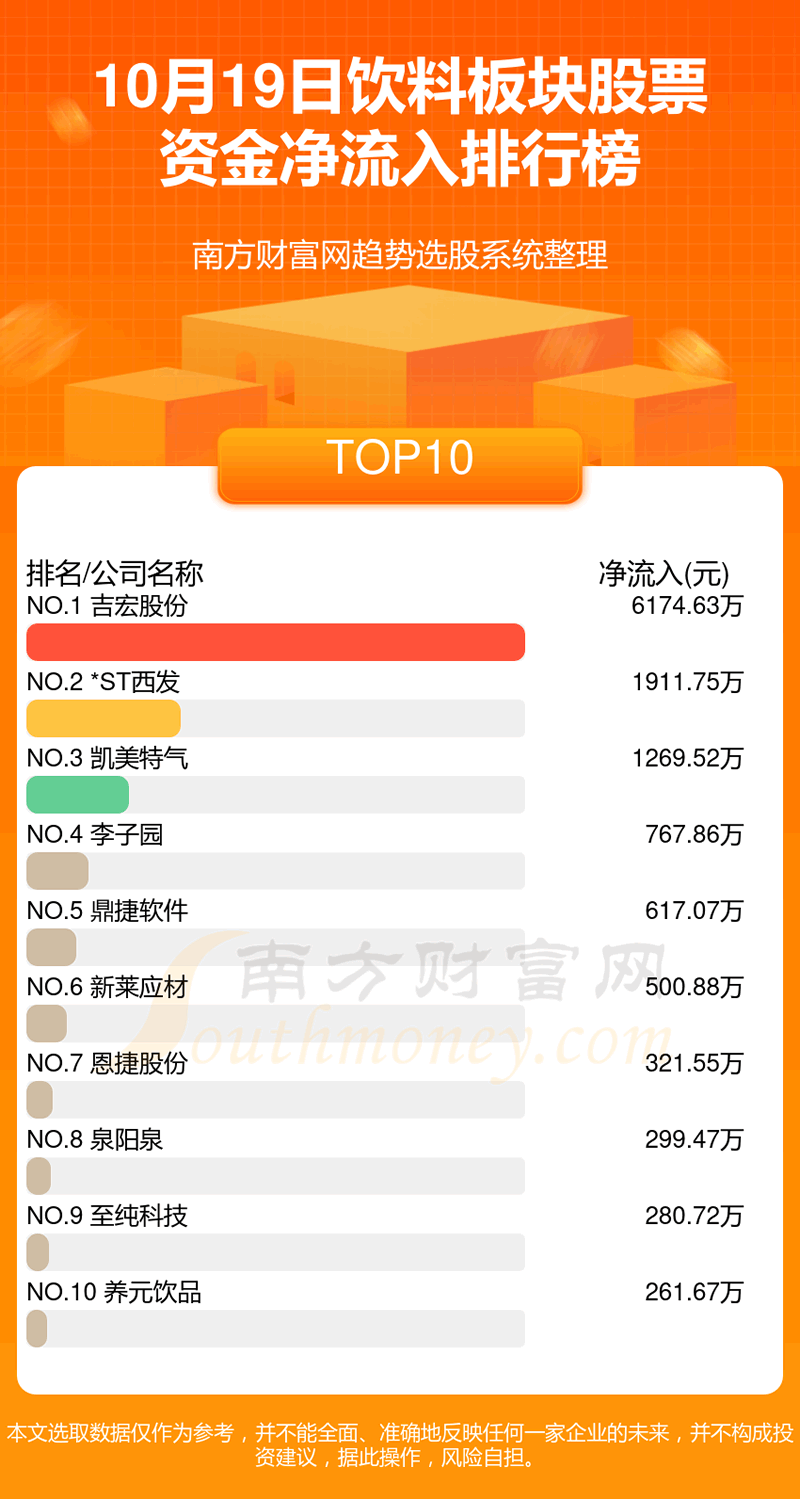 �����ϰ���Ʊ10��19���ʽ�����һ������