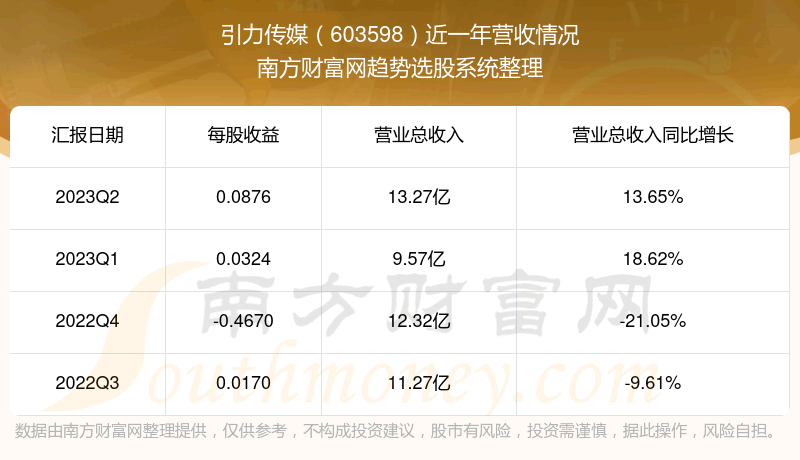 ý603598ڹƱô603598Ӫ