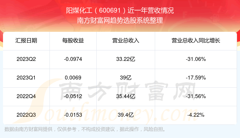 úڹƱô600691Ӫ