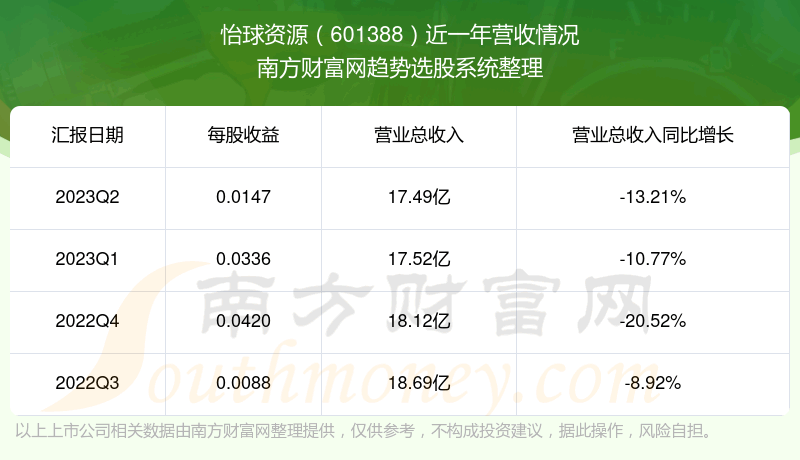 Դ601388ĿǰƱô