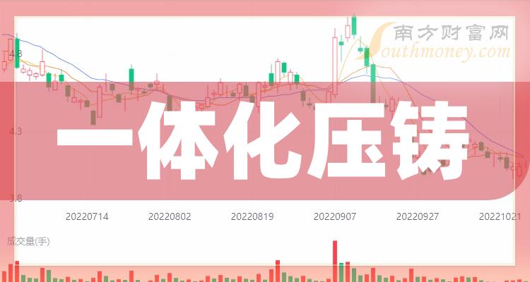 《一体化压铸龙头股有哪些3大一体化压铸龙头股一览》