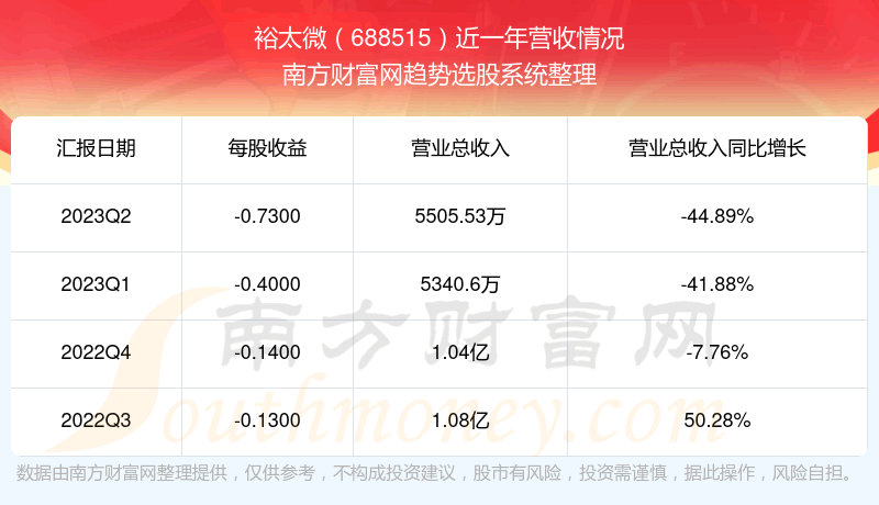 ��ԣ̫΢688515��ƱӪ����ô����