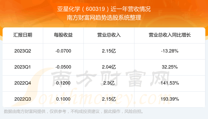 �����ǻ�ѧ600319Ŀǰ��Ʊ����������