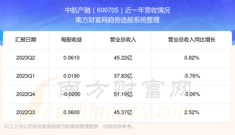 《中航产融股票怎么样》