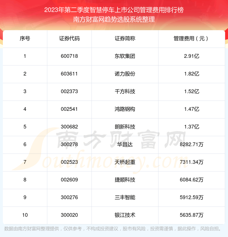 ���ǻ�ͣ�����й�˾|2023��ڶ����ȹ�������ʮ��������