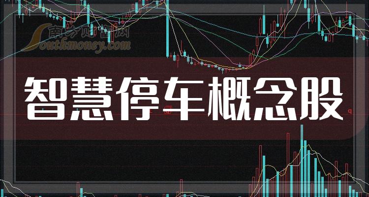 《智慧停车相关公司十强》