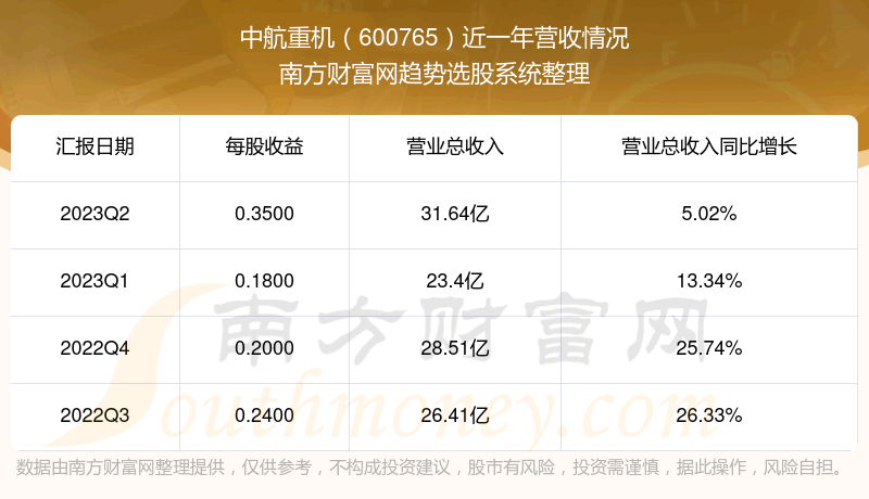 кػ600765Ʊô600765òá