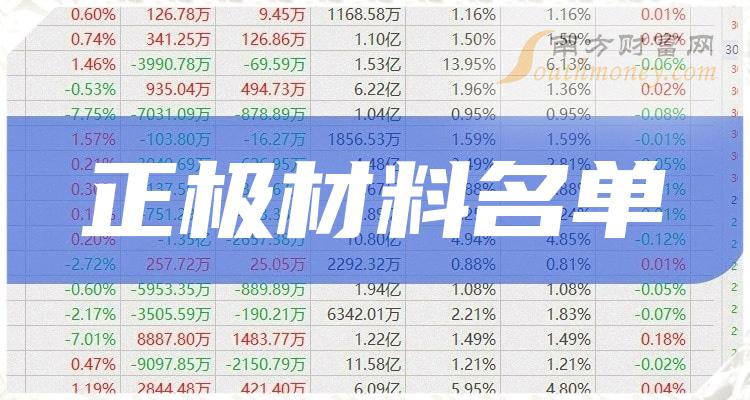 《正极材料股龙头A股正极材料龙头三强名单出炉》