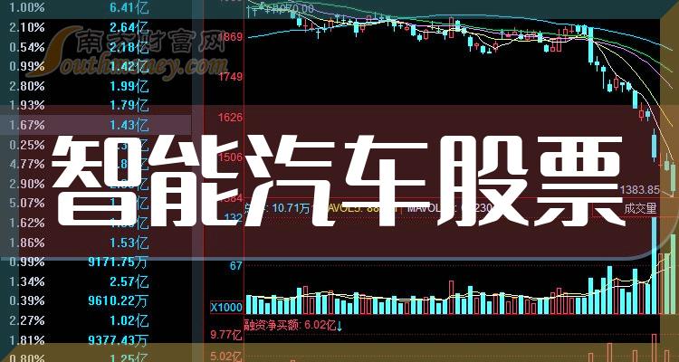 《智能汽车龙头股票一览》