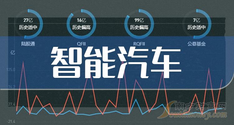 《智能汽车龙头股票》