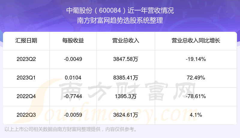 Ϲɷ600084֧Ʊô