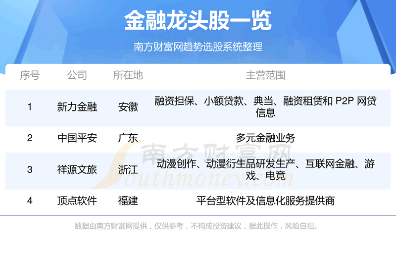 《这四家金融龙头企业值得关注》