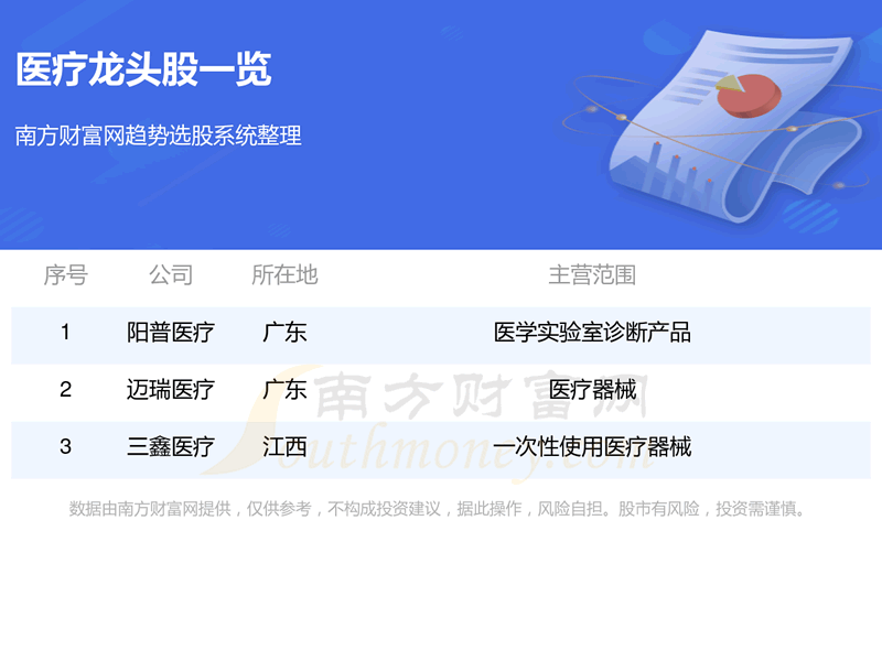 ��������ҽ����ͷ��ҵֵ�ù�ע��