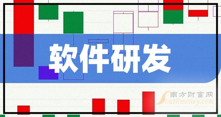 《周三软件研发概念快讯》