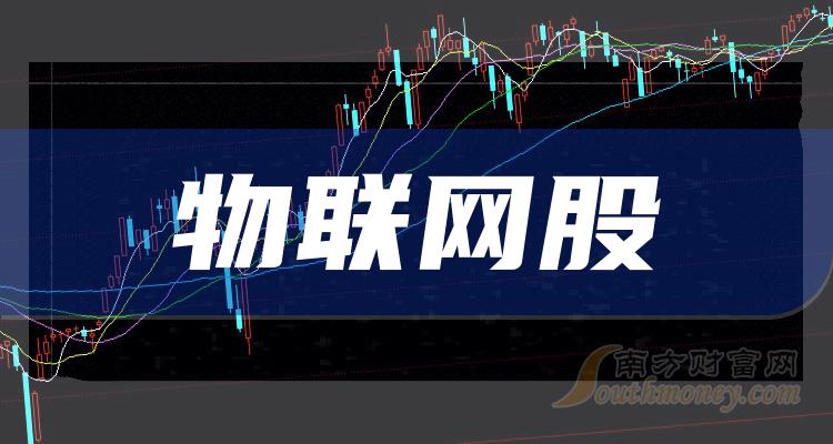 《中小板十大物联网股排名2023市值榜单》
