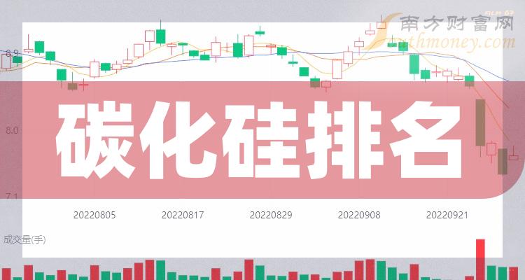 《中小板碳化硅股票排名中小板碳化硅市值榜单》