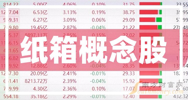 《纸箱概念股票板块分类盘点》